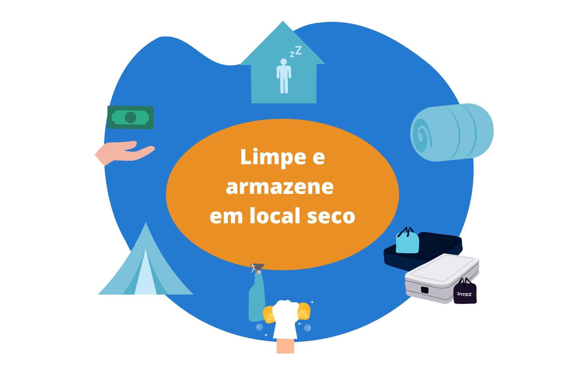 limpe e armazene em local seco